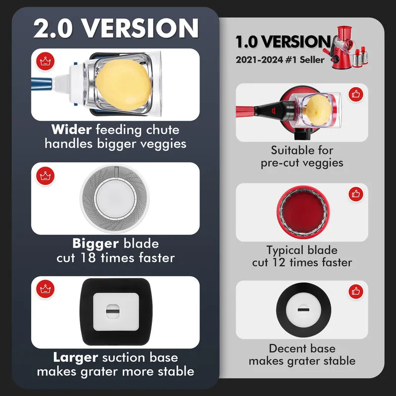 Geedel 4-in-1 Rotary Cheese Grater - Upgraded Vegetable Slicer & Nut Grinder with Strong Suction Base